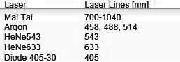 laser list